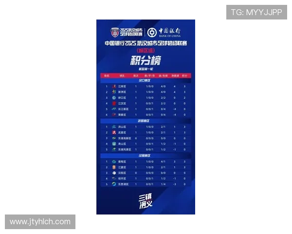 武汉足球队在冠军赛中的技术表现分析与未来展望 武汉足球队在冠军赛中的技术表现分析与未来展望