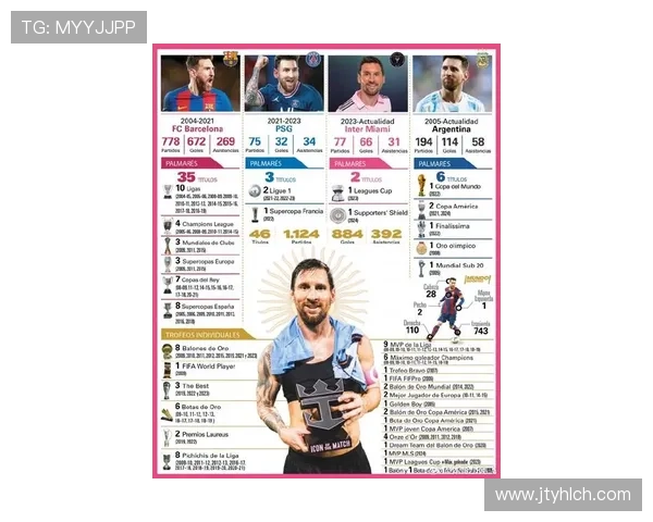 国内外足球明星风采大揭秘：从梅西到C罗的传奇故事与成就分析