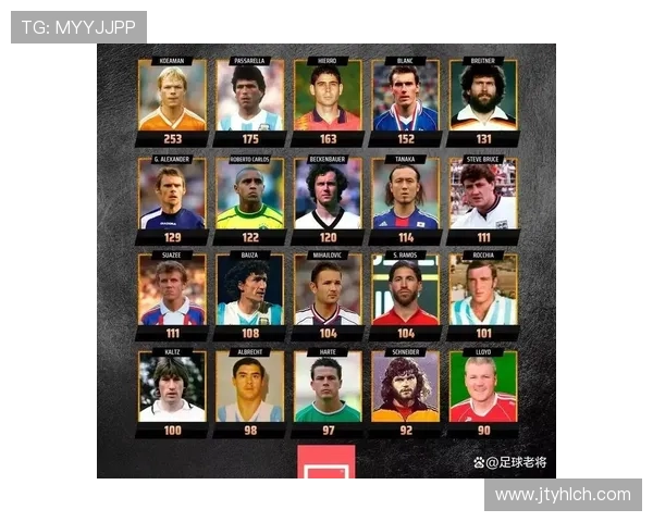 中文谐音趣味足球明星昵称大盘点让你轻松记住球星名字的乐趣 中文谐音趣味足球明星昵称大盘点让你轻松记住球星名字的乐趣