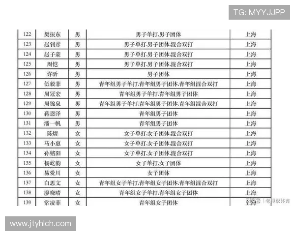 全运会积分榜更新上海排球队以79分稳居第一名